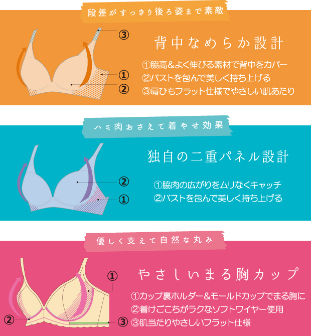 段差がすっきり後ろ姿まで素敵 ハミ肉おさえて着やせ効果 優しく支えて自然な丸み